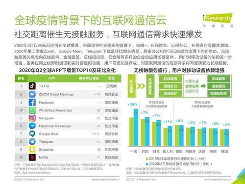 2020年全球互聯(lián)網(wǎng)通信云行業(yè)研究報告 留學(xué)信息咨詢領(lǐng)域的創(chuàng)新與機遇