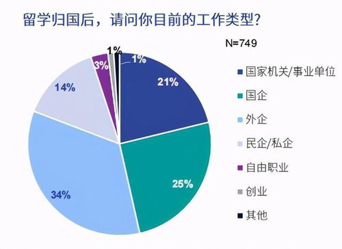 海外留學(xué)趨勢(shì)觀察 歸國(guó)人才偏好一線城市與央企國(guó)企，留學(xué)咨詢市場(chǎng)面臨新需求