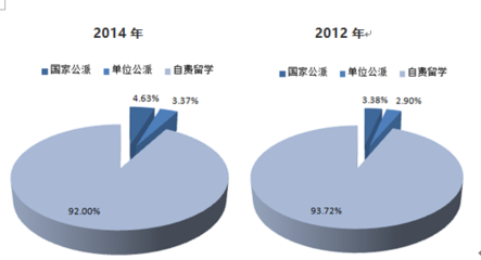 2016-2022年中國留學服務市場專項調研及發展趨勢研究報告
