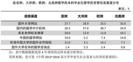 留學趨勢新變化 高學歷家庭主導、回國意愿回暖與精準咨詢需求上升